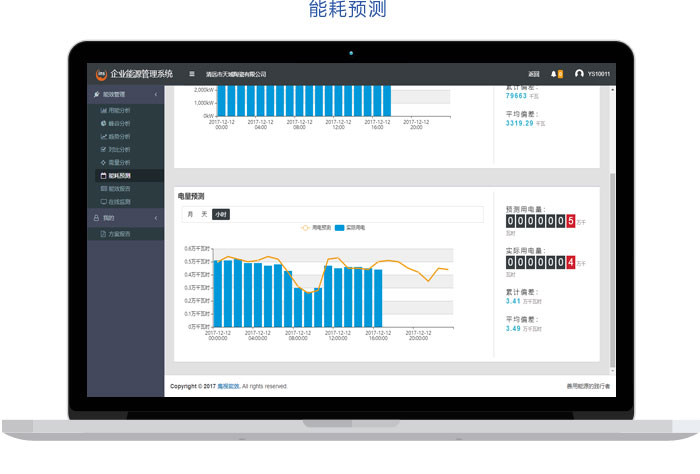 益陽海川技術(shù)服務(wù)有限公司,創(chuàng)新型電力服務(wù)平臺(tái)運(yùn)營商,電力管理服務(wù)